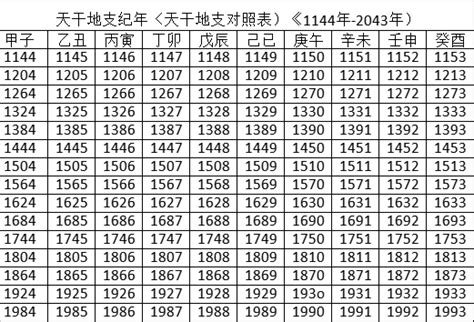 2022是什麼年天干地支